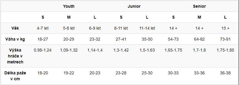 tabulka velikostí chráničů loktů