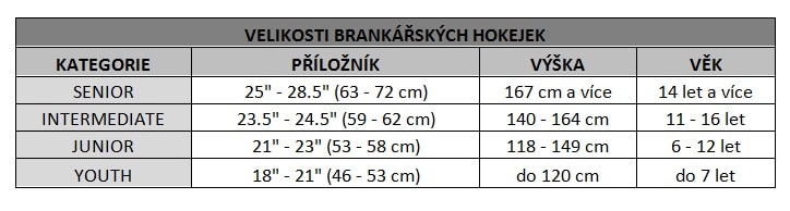 tabulka velikostí brankářských hokejek